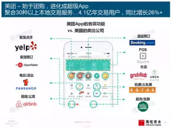 只做“加法”的58同城，一直在努力，也一直在原地踏步