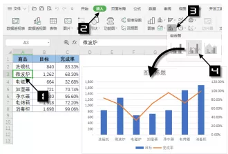 玩转WPS表格 - 自定义样式图表模板