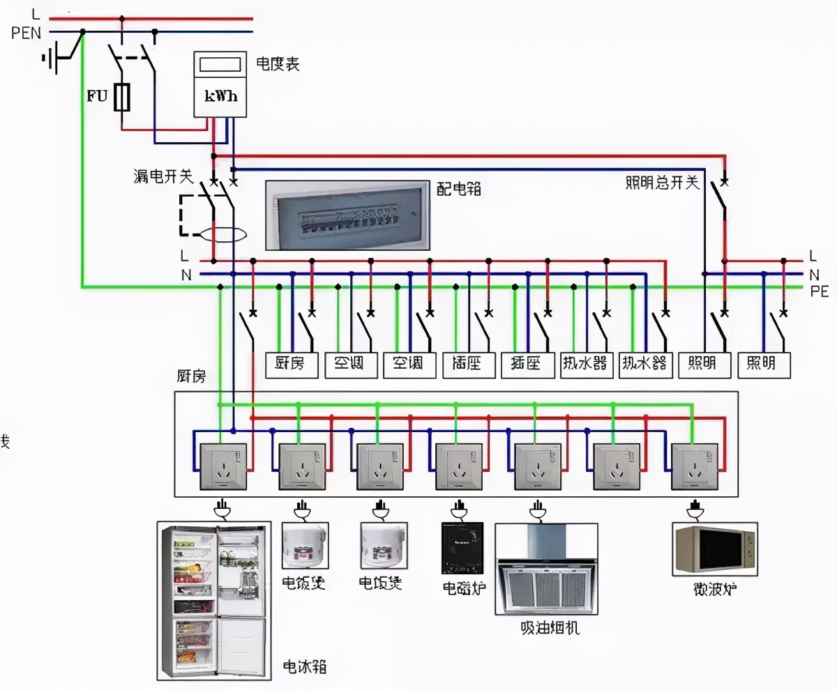 怎样用CAD绘制漂亮电气图？