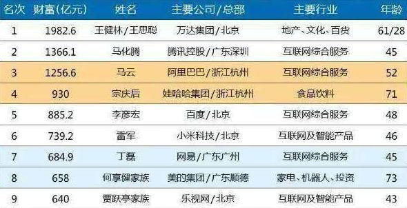 浙江省最会赚钱的商人：马云富甲一方 也比不上他！