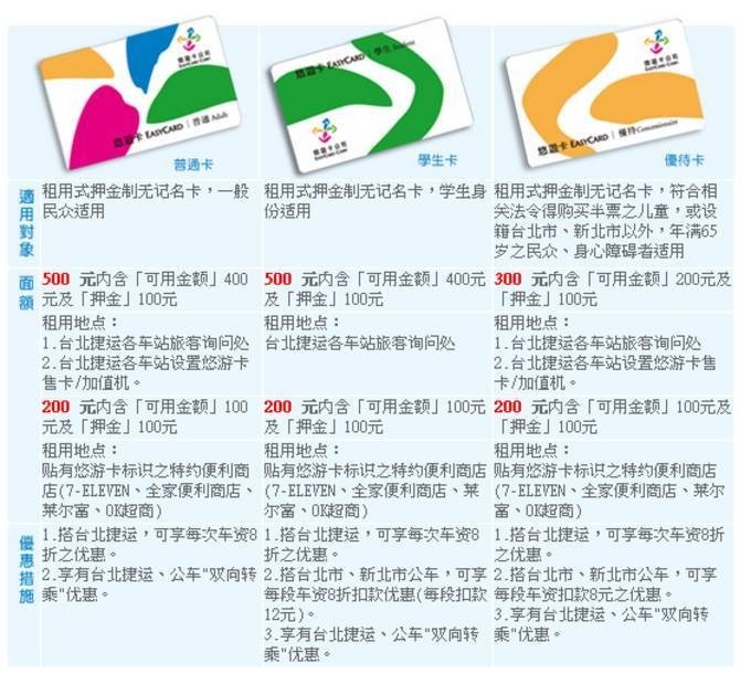还在为去台湾的旅行计划发愁吗？15个贴心小Tips送给你