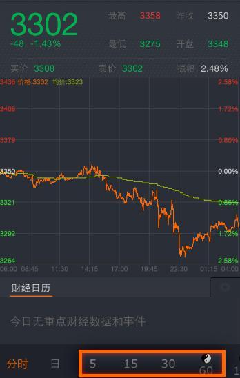银天下贵金属App8.0体验超凡 日均下载量突破万次