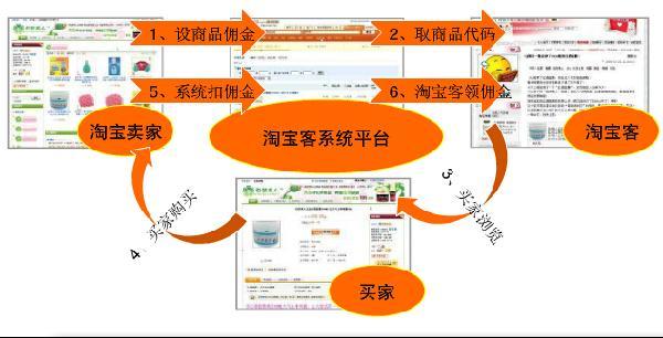 免费淘宝客推广教程