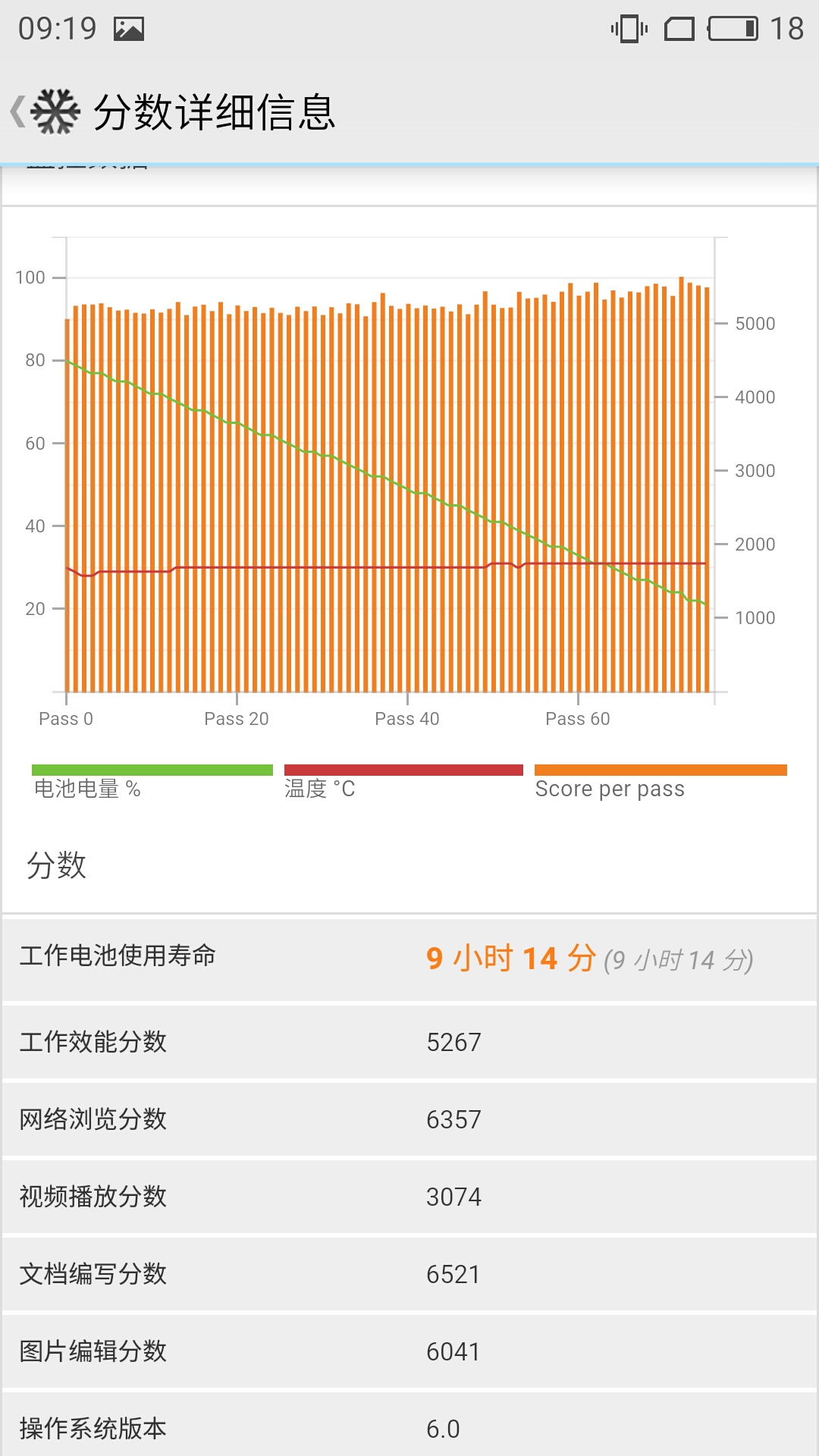 魅族Pro6s深度评测：不仅仅只是一次将就的升级