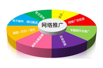 你不得不学的运营推广四个方面