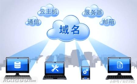 建站性价比最高的十大域名空间服务器商