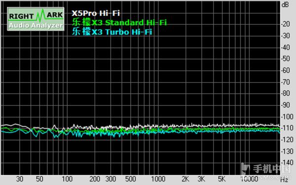 决战Hi-Fi之巅 乐檬X3音频对比vivo X5Pro