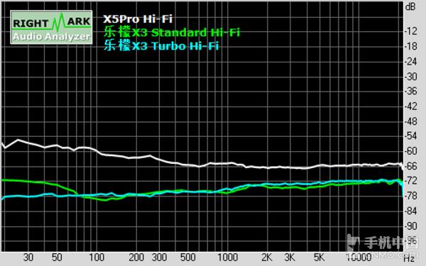 决战Hi-Fi之巅 乐檬X3音频对比vivo X5Pro