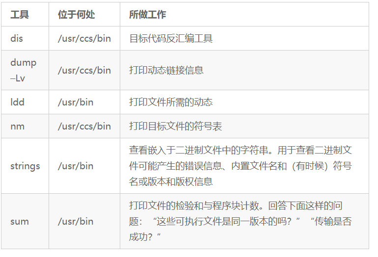C/C++ 编程有哪些值得推荐的工具？
