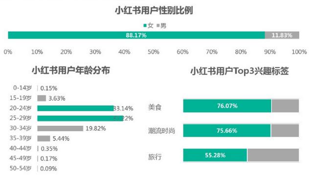 小红书推广怎么做？我们从10W＋笔记中学到了爆款套路