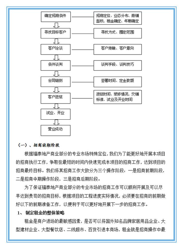 招商实用谈判技巧与策略（附招商流程全解）