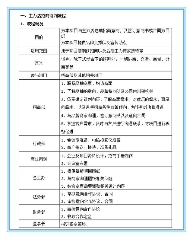 招商实用谈判技巧与策略（附招商流程全解）