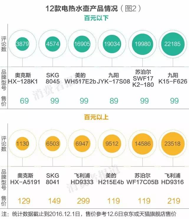 12款电热水壶口碑对比谁最好？结果你都想不到！