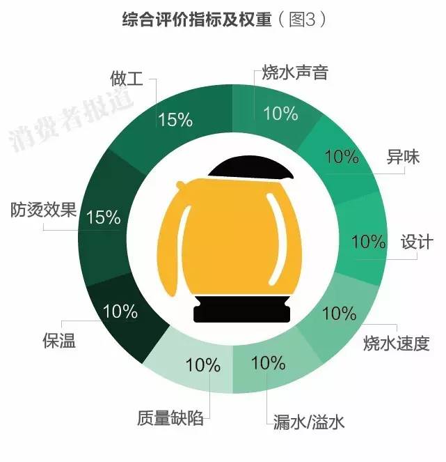 12款电热水壶口碑对比谁最好？结果你都想不到！
