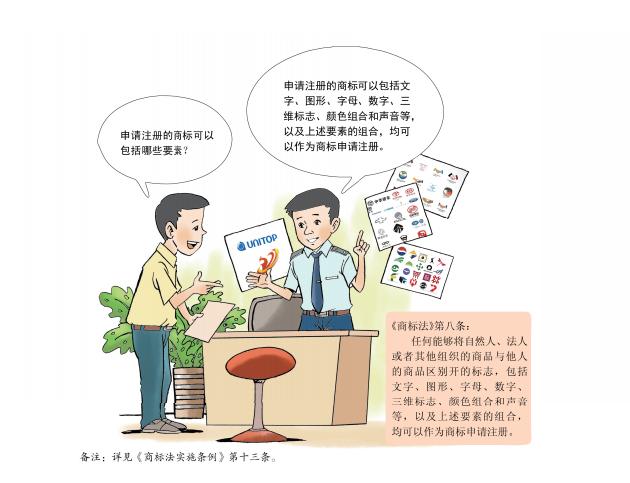 最权威商标申请注册步骤来了