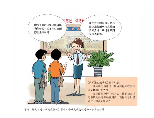 最权威商标申请注册步骤来了