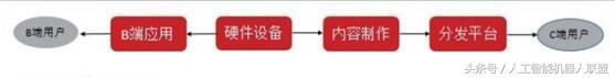 世界10大VR公司中国无一上榜，关于VR你该知道这些！