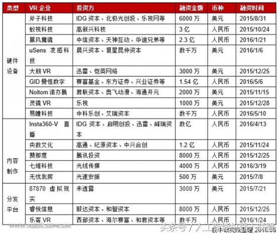 世界10大VR公司中国无一上榜，关于VR你该知道这些！