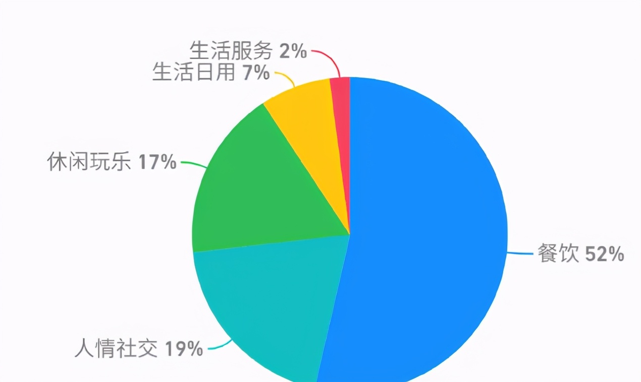 不会再有数据仓库了！和数据库无本质区别，它消失还有几年？