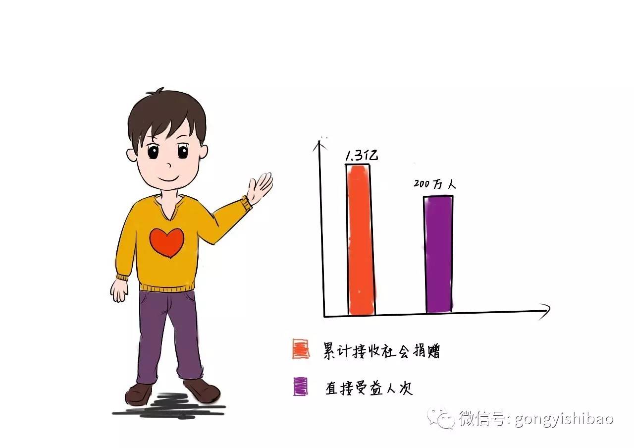 中华社会救助基金会｜2016中国公益年会，我们守望英雄