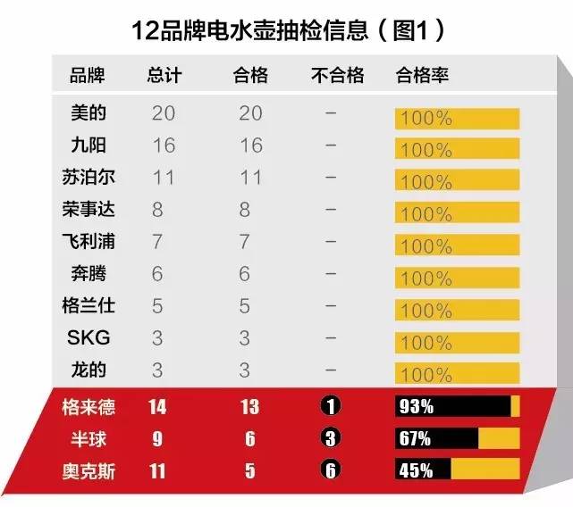 12款电热水壶口碑对比谁最好？结果你都想不到！