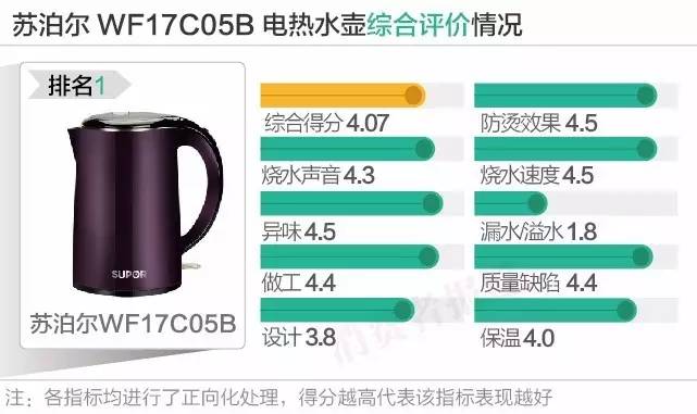 12款电热水壶口碑对比谁最好？结果你都想不到！