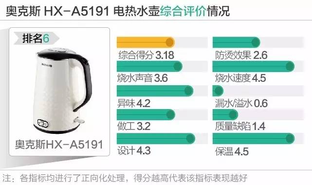 12款电热水壶口碑对比谁最好？结果你都想不到！