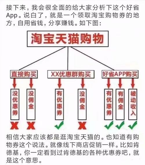 领淘宝优惠券还能赚佣金用好省，0投资月入上万不是梦