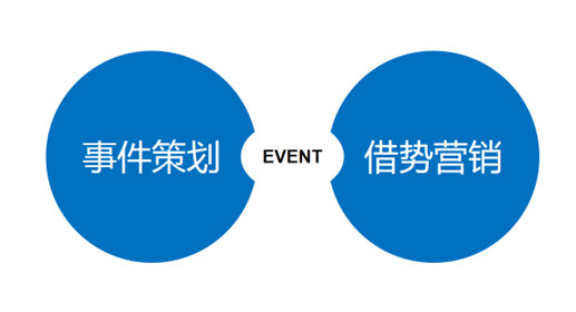 掌握网络营销常用的15种推广形式