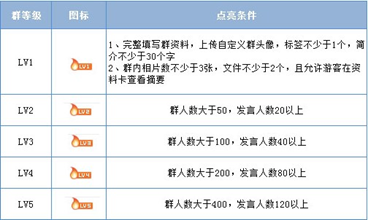 5分钟快速上手QQ群营销的秘密