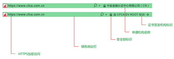 既然HTTPS必须有 你该安装何种SSL证书（上）？