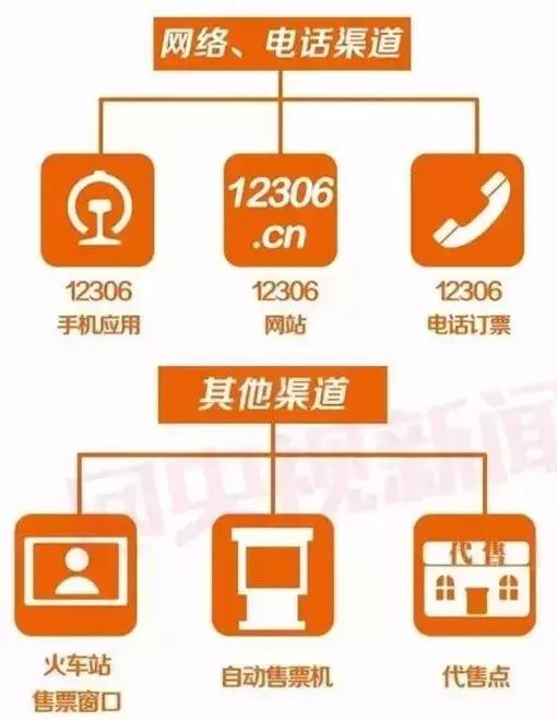 网络购票小知识