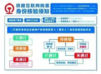 网络购票小知识