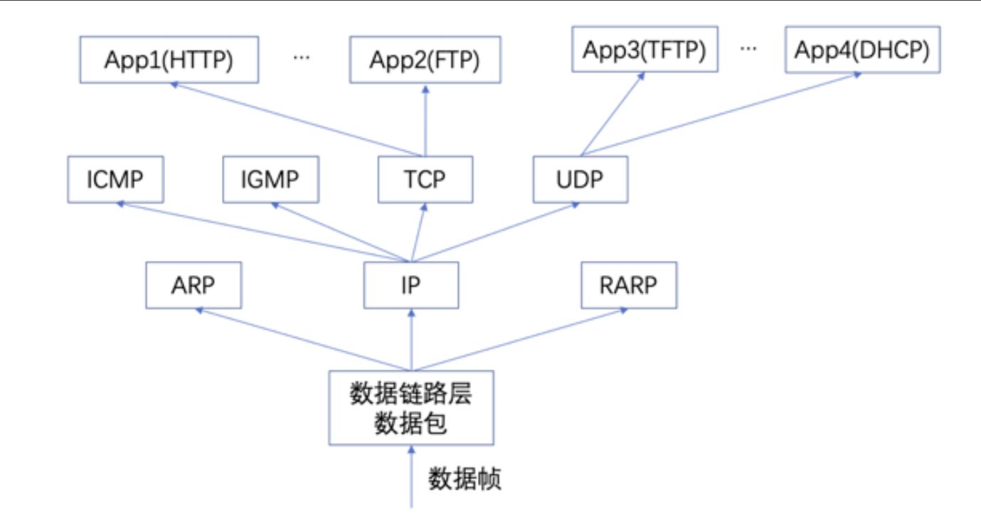 Linux 网络层收发包流程及 Netfilter 框架浅析