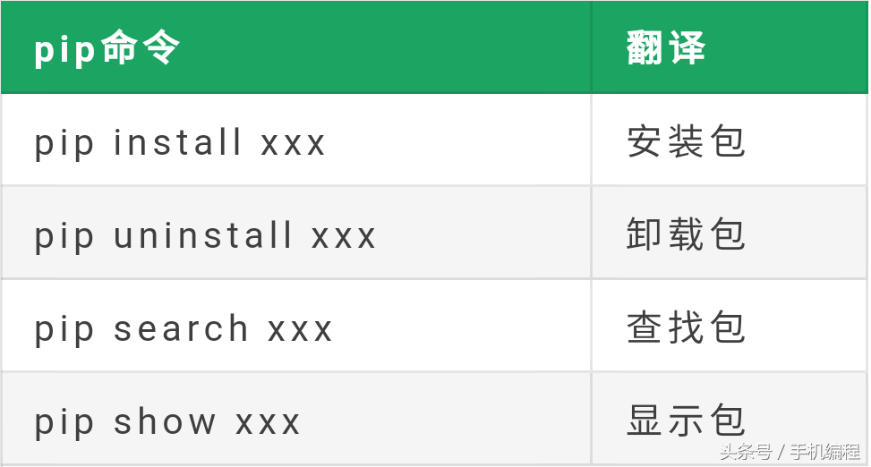 玩转Termux：教你在手机上安装运行Python！