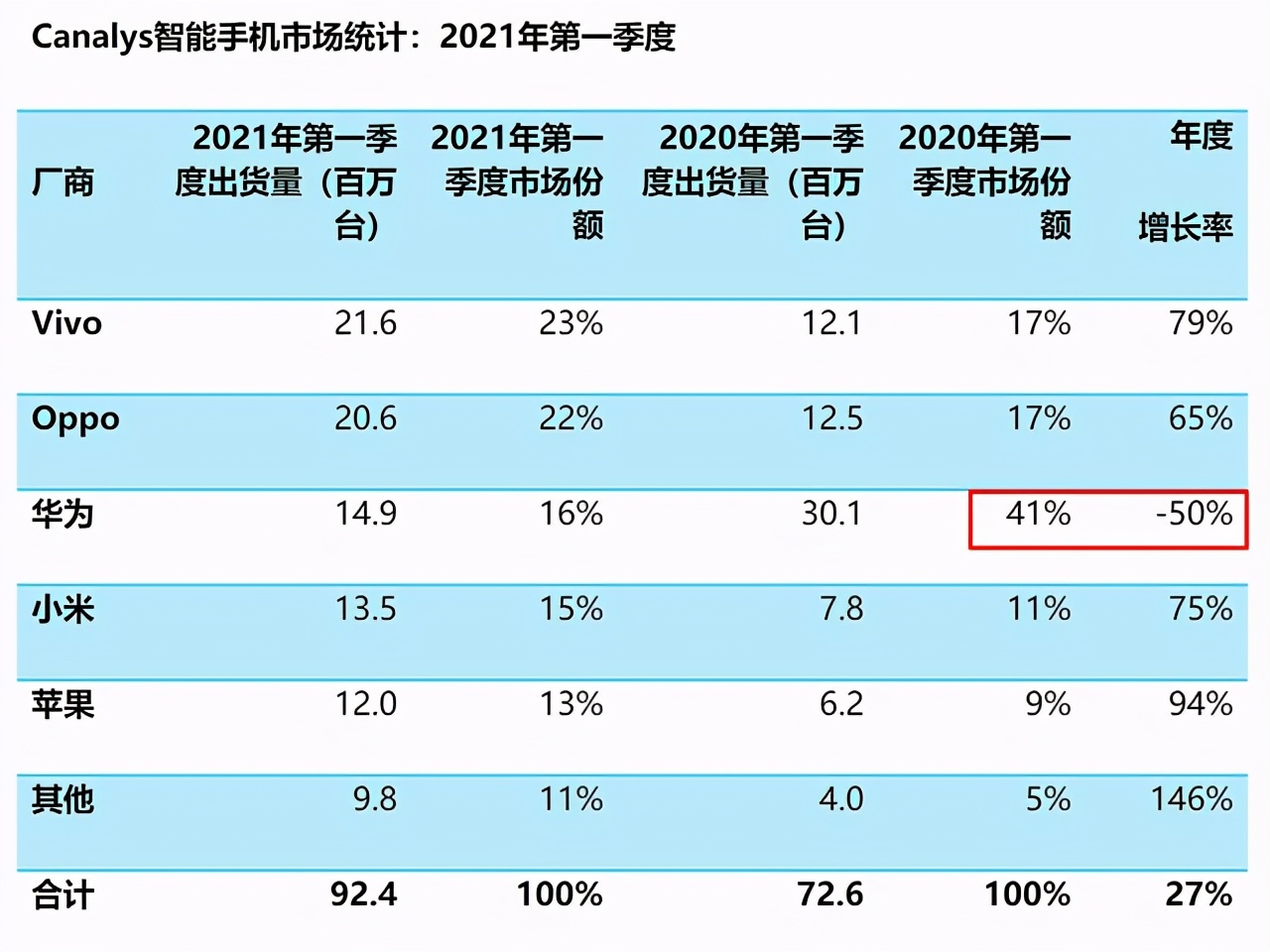 美国掀桌，三大运营商遭强制退市！制裁中国？美国妄图逆全球化？