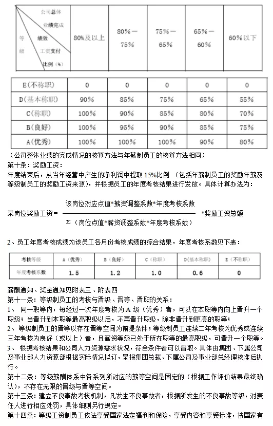公司职位等级薪酬表