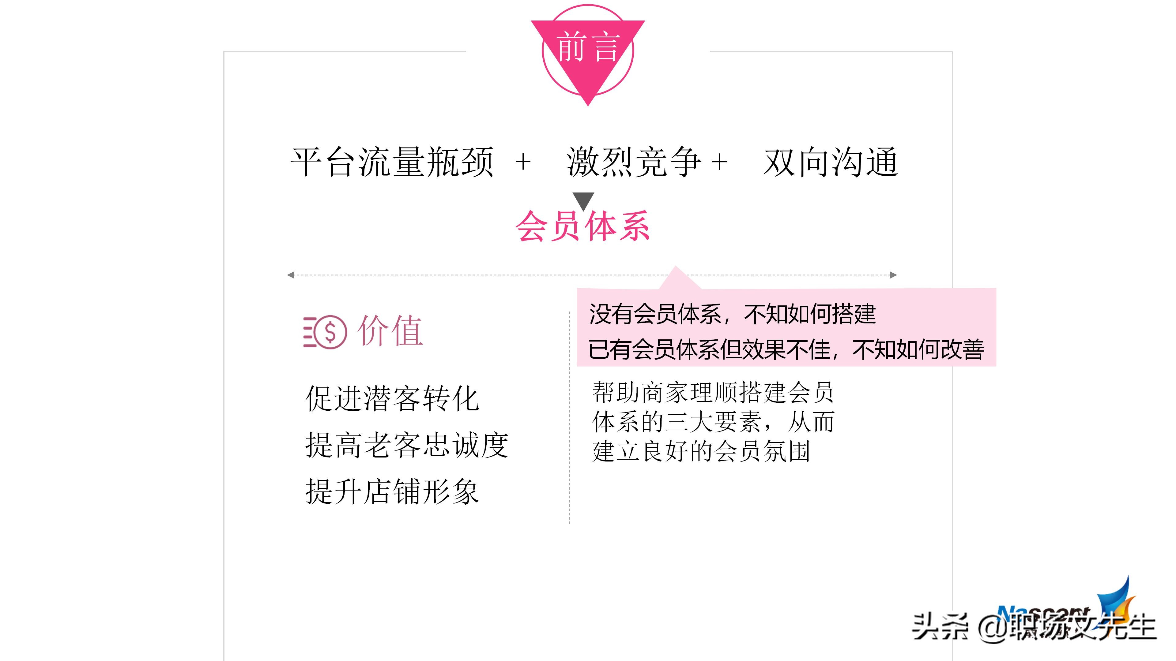 企业如何搭建会员体系？42页搭建会员体系三大要素，详细完整体系