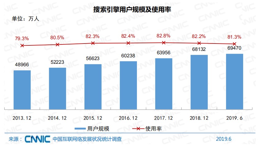 2020年中山中小企业网站建设与优化的趋势