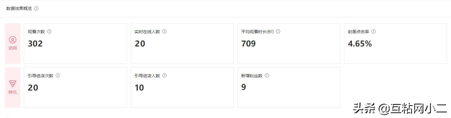 淘宝直播观看人数少，那就得清楚直播权重和推广方式