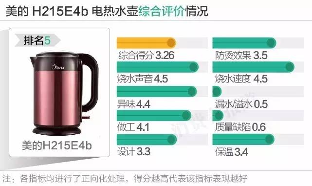 12款电热水壶口碑对比谁最好？结果你都想不到！