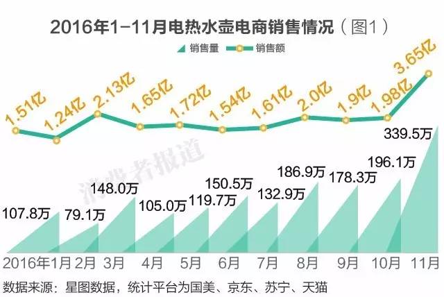 12款电热水壶口碑对比谁最好？结果你都想不到！