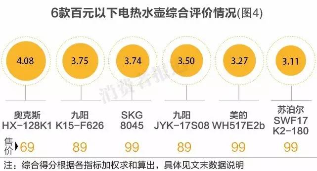 12款电热水壶口碑对比谁最好？结果你都想不到！