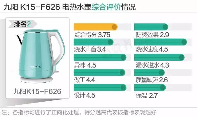 12款电热水壶口碑对比谁最好？结果你都想不到！