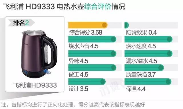 12款电热水壶口碑对比谁最好？结果你都想不到！