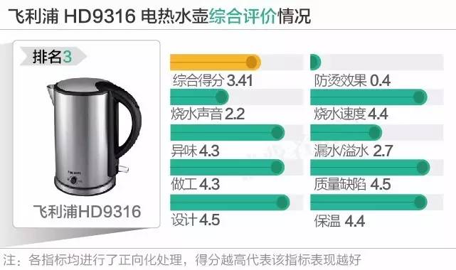 12款电热水壶口碑对比谁最好？结果你都想不到！
