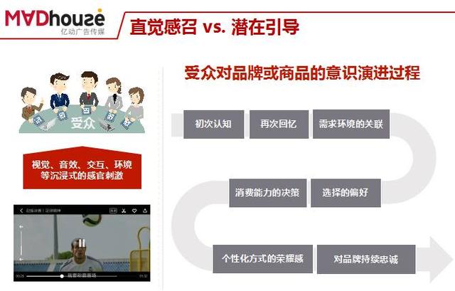 关于移动营销，这七大模式你思考过吗？