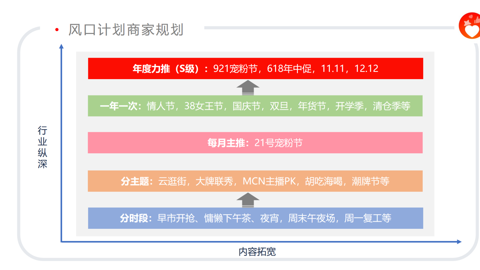 爱逛直播怎么开通以及爱逛直播最详细教程