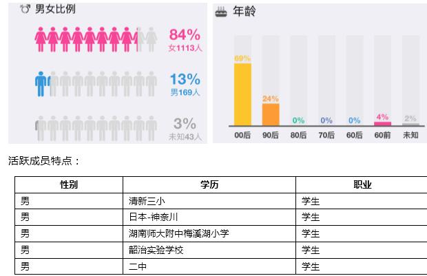 从管理员和成员的角度，来提升QQ群活跃度