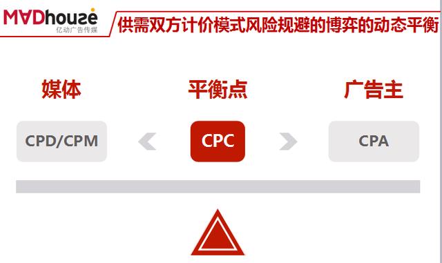 关于移动营销，这七大模式你思考过吗？